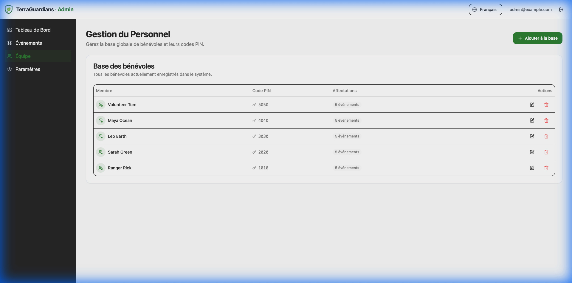 Gestion du Personnel